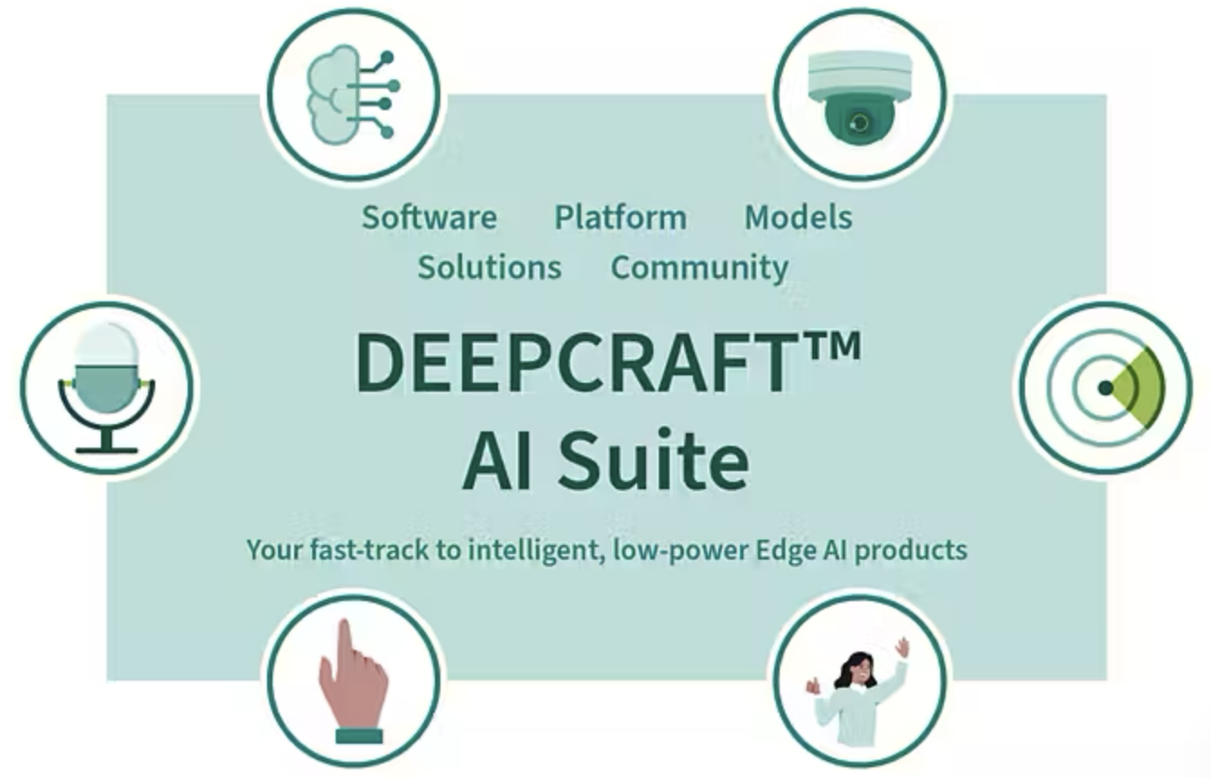 Edge AI Development using DEEPCRAFT™ Studio EdgeAI001